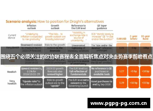 围绕五个必须关注的欧协联赛程表全面解析焦点对决走势赛季前瞻看点 围绕五个必须关注的欧协联赛程表全面解析焦点对决走势赛季前瞻看点